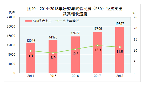 数据开端：国度统计局