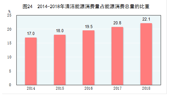 数据泉源：国度统计局